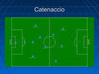CatenaccioCatenaccio
 