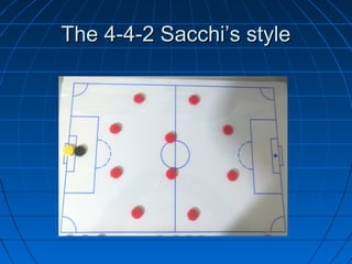 The 4-4-2 Sacchi’s styleThe 4-4-2 Sacchi’s style
 