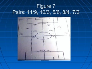 Figure 7Figure 7
Pairs: 11/9, 10/3, 5/6, 8/4, 7/2Pairs: 11/9, 10/3, 5/6, 8/4, 7/2
 