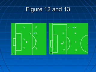 Figure 12 and 13Figure 12 and 13
X
X
X
X
Y
Y
Y
Y
Y
Y
Y
Y
X
X
X
X
12
13
 