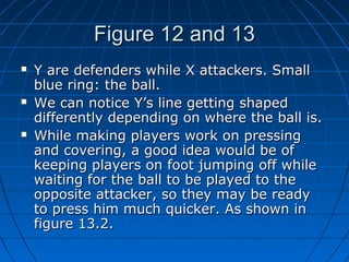 Figure 12 and 13Figure 12 and 13
 Y are defenders while X attackers. SmallY are defenders while X attackers. Small
blue ring: the ball.blue ring: the ball.
 We can notice Y’s line getting shapedWe can notice Y’s line getting shaped
differently depending on where the ball is.differently depending on where the ball is.
 While making players work on pressingWhile making players work on pressing
and covering, a good idea would be ofand covering, a good idea would be of
keeping players on foot jumping off whilekeeping players on foot jumping off while
waiting for the ball to be played to thewaiting for the ball to be played to the
opposite attacker, so they may be readyopposite attacker, so they may be ready
to press him much quicker. As shown into press him much quicker. As shown in
figure 13.2.figure 13.2.
 