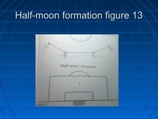 Half-moon formation figure 13Half-moon formation figure 13
 