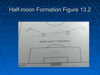 Half-moon Formation Figure 13.2Half-moon Formation Figure 13.2
 