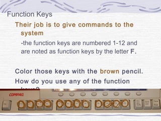 Learning the keys power point | PPT