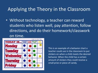 Applying the Theory in the ClassroomWithout technology, a teacher can reward students who listen well, pay attention, follow directions, and do their homework/classwork on time. This is an example of a behavior chart a teacher could use in the classroom to put stickers on when a child meets the desired behavior. When the child has a certain amount of stickers they could receive a small prize or piece of candy. 