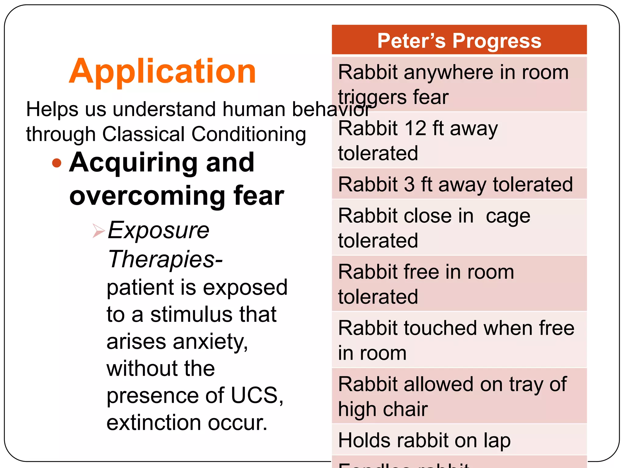 Peter’s Progress

Application

Rabbit anywhere in room
triggers fear
Helps us understand human behavior
through Classical Conditioning Rabbit 12 ft away
tolerated
 Acquiring and
Rabbit 3 ft away tolerated
overcoming fear
Rabbit close in cage
Exposure
tolerated
TherapiesRabbit free in room
patient is exposed
tolerated
to a stimulus that
Rabbit touched when free
arises anxiety,
in room
without the
Rabbit allowed on tray of
presence of UCS,
high chair
extinction occur.
Holds rabbit on lap

 