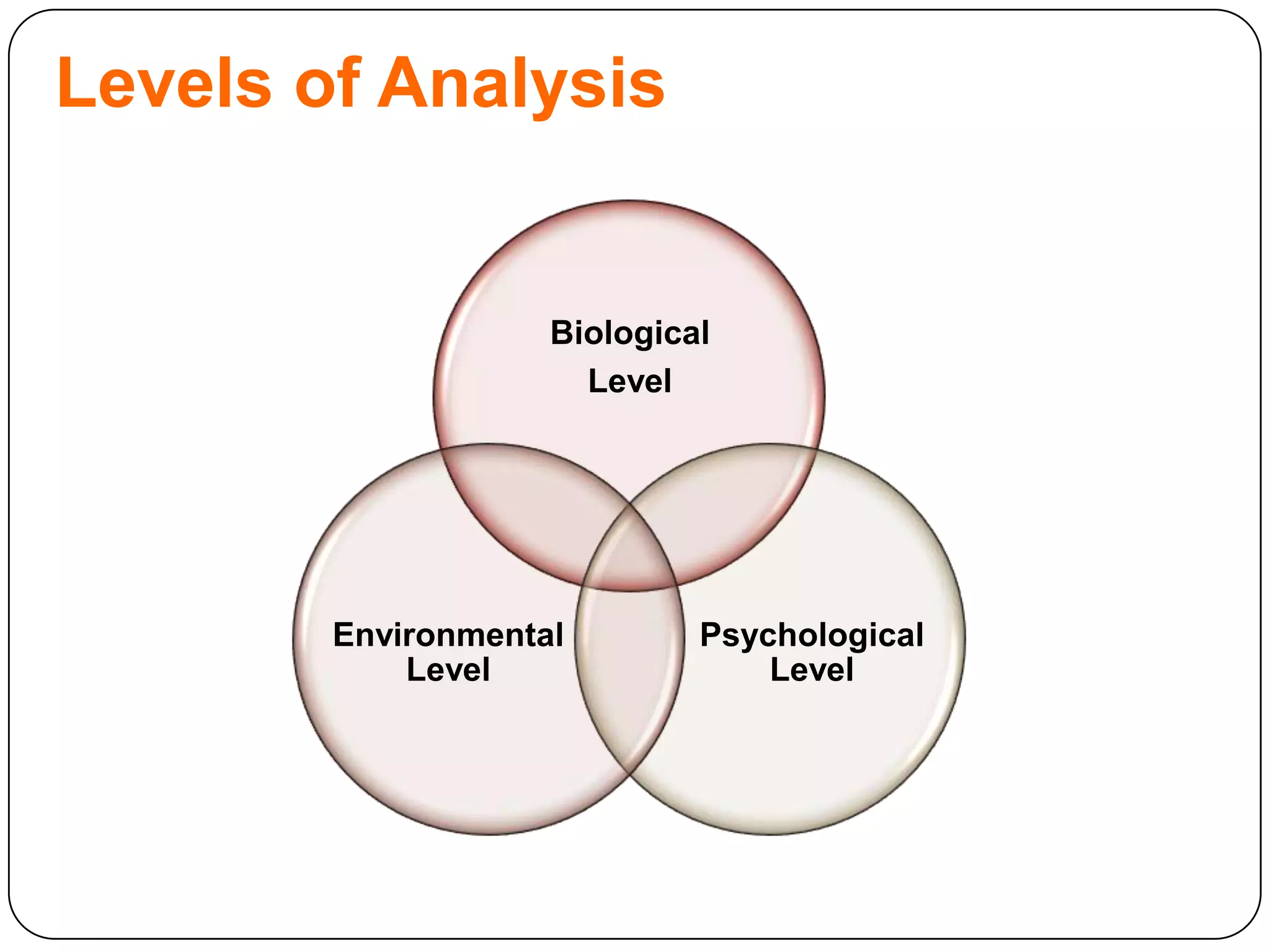 Levels of Analysis

Biological
Level

Environmental
Level

Psychological
Level

 