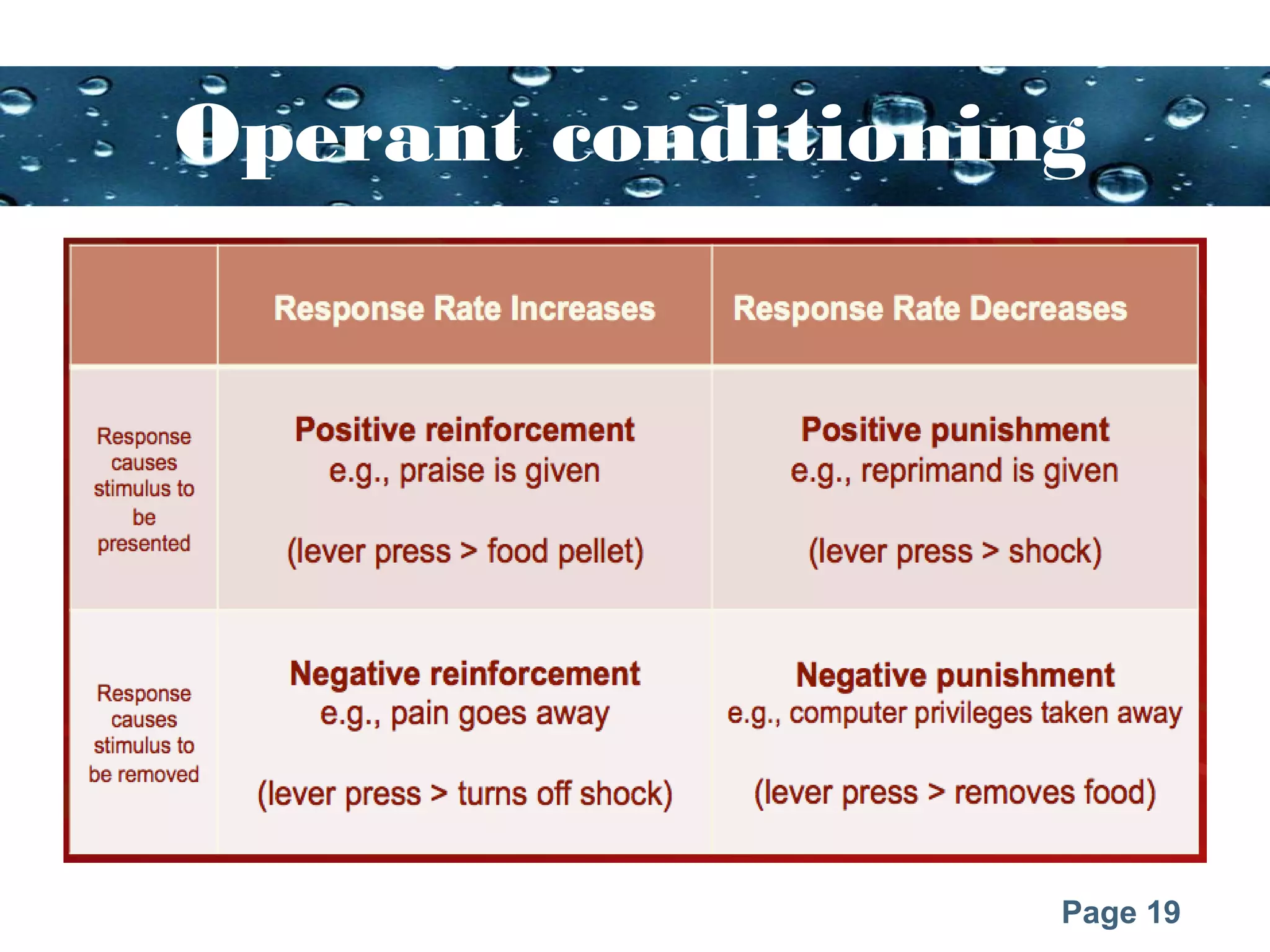 Page 19
Operant conditioning
 