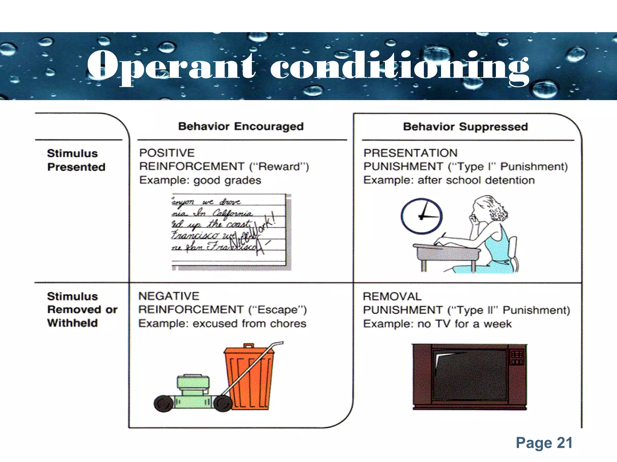 Page 21
Operant conditioning
 