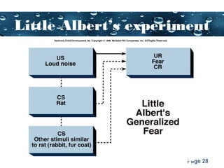 Page 28
Little Albert’s experiment
 