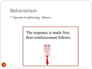 1166 
Behaviorism 
 Operant Conditioning - Skinner 
The response is made first, 
then reinforcement follows. 
 
