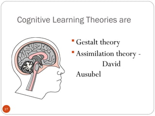 2277 
Cognitive Learning Theories are 
Gestalt theory 
Assimilation theory - 
David 
Ausubel 
 