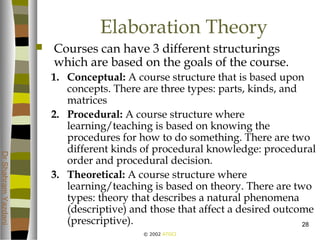 © 2002 ATGCI
DrShahramYazdani
28
Elaboration Theory
 Courses can have 3 different structurings
which are based on the goals of the course.
1. Conceptual: A course structure that is based upon
concepts. There are three types: parts, kinds, and
matrices
2. Procedural: A course structure where
learning/teaching is based on knowing the
procedures for how to do something. There are two
different kinds of procedural knowledge: procedural
order and procedural decision.
3. Theoretical: A course structure where
learning/teaching is based on theory. There are two
types: theory that describes a natural phenomena
(descriptive) and those that affect a desired outcome
(prescriptive).
 