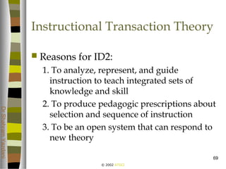 © 2002 ATGCI
DrShahramYazdani
69
Instructional Transaction Theory
 Reasons for ID2:
1. To analyze, represent, and guide
instruction to teach integrated sets of
knowledge and skill
2. To produce pedagogic prescriptions about
selection and sequence of instruction
3. To be an open system that can respond to
new theory
 