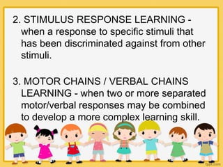 4. DISCRIMINATING LEARNING - when
discriminating a specific stimuli from other.
5. CONCEPT LEARNING - when making a common...