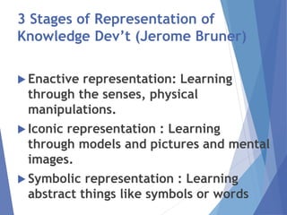 Iconic Learning Learning theories | PPTX