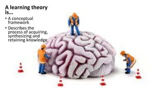 Learning theories | PPTX