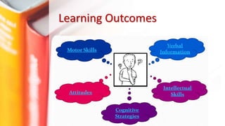 Learning Outcomes
 