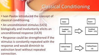 Classical Conditioning
• Ivan Pavlov introduced the concept of
classical conditioning.
• An unconditioned stimulus (UCS)
biologically and involuntarily elicits an
unconditioned response (UCR)
• Response could be strengthened if the
stimulus is constantly repeated with the
response and would diminish to
extinction level without repeated
connection.
 