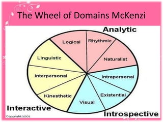 The Wheel of Domains McKenzi
 