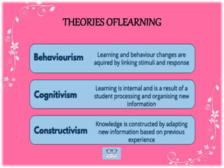 THEORIES OFLEARNING
 