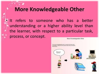 More Knowledgeable Other
• It refers to someone who has a better
understanding or a higher ability level than
the learner, with respect to a particular task,
process, or concept.
 