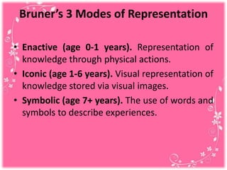 Bruner’s 3 Modes of Representation
• Enactive (age 0-1 years). Representation of
knowledge through physical actions.
• Iconic (age 1-6 years). Visual representation of
knowledge stored via visual images.
• Symbolic (age 7+ years). The use of words and
symbols to describe experiences.
 