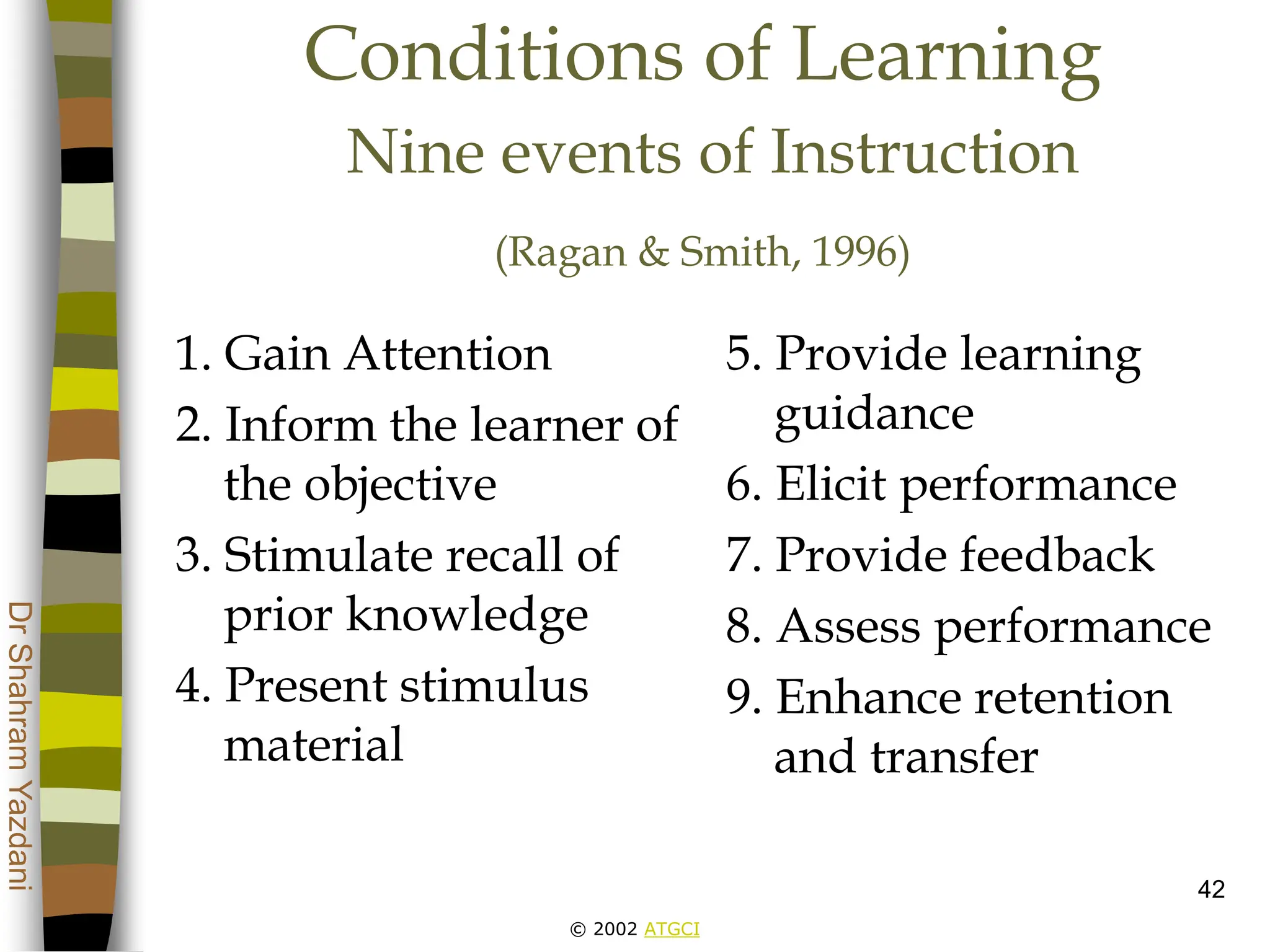 © 2002 ATGCI
Dr
Shahram
Yazdani
42
Conditions of Learning
Nine events of Instruction
(Ragan & Smith, 1996)
1. Gain Attention
2. Inform the learner of
the objective
3. Stimulate recall of
prior knowledge
4. Present stimulus
material
5. Provide learning
guidance
6. Elicit performance
7. Provide feedback
8. Assess performance
9. Enhance retention
and transfer
 
