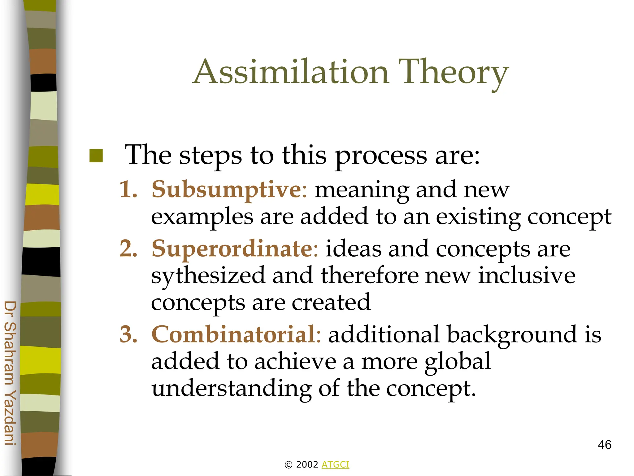 © 2002 ATGCI
Dr
Shahram
Yazdani
46
Assimilation Theory
 The steps to this process are:
1. Subsumptive: meaning and new
examples are added to an existing concept
2. Superordinate: ideas and concepts are
sythesized and therefore new inclusive
concepts are created
3. Combinatorial: additional background is
added to achieve a more global
understanding of the concept.
 