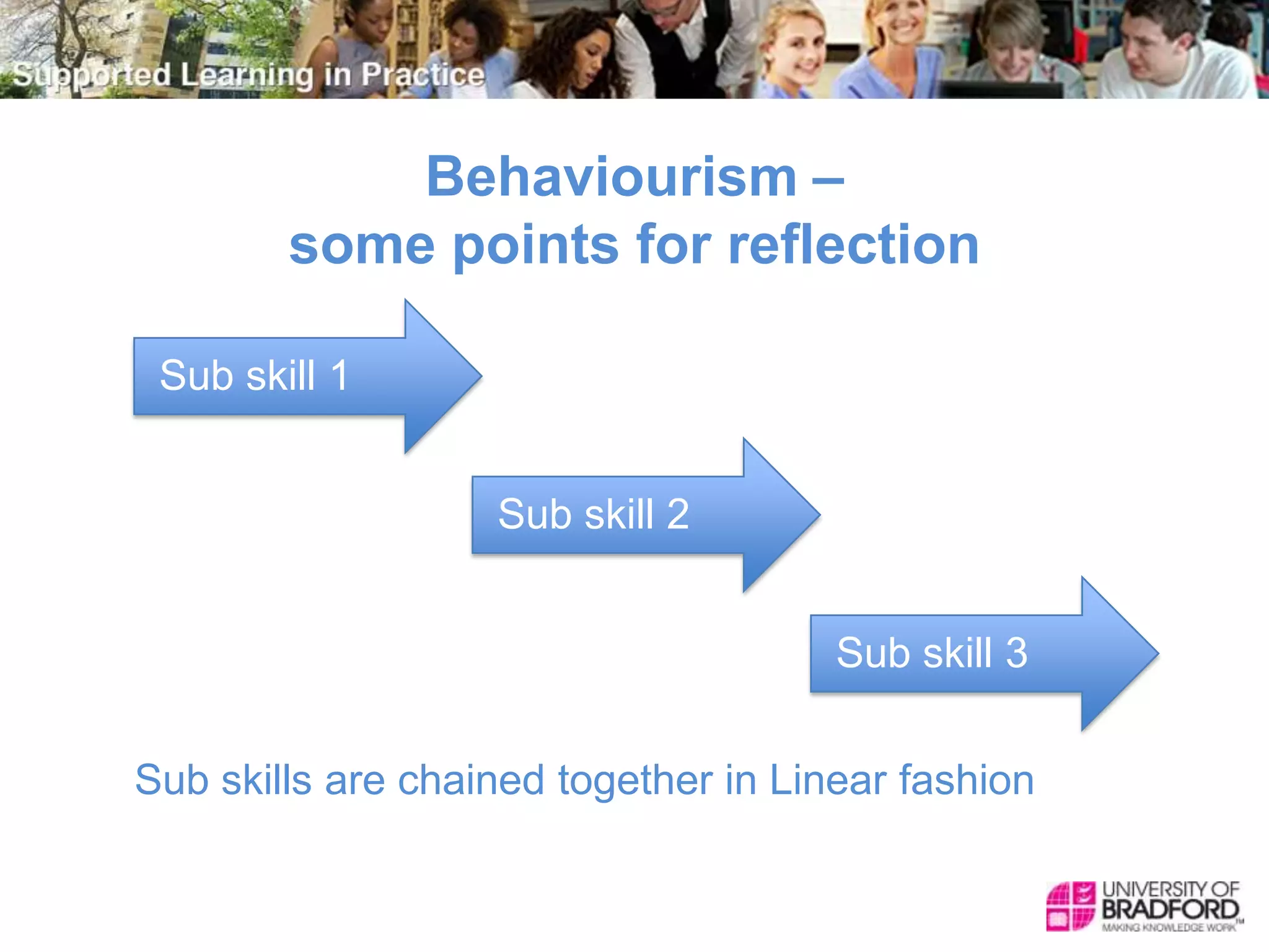 Behaviourism –
some points for reflection
Sub skill 1
Sub skill 2
Sub skill 3
Sub skills are chained together in Linear fashion
 