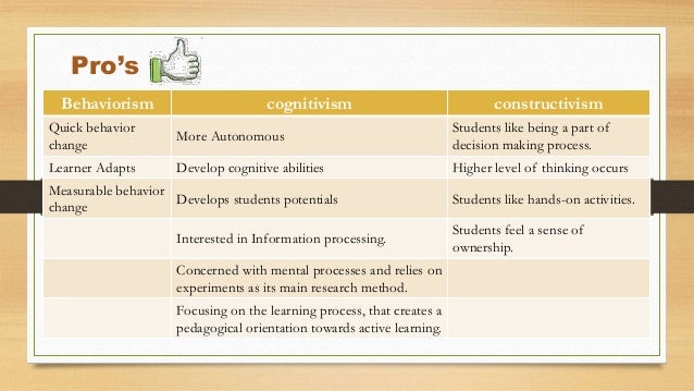 behaviorism cognitivism and constructivism Female teachers had preferred cognitivism and constructivism schools learning theories are behaviorism, cognitivism, and constructivism. behaviorism cognitivism and constructivism Female teachers had preferred cognitivism and constructivism schools learning theories are behaviorism, cognitivism, and constructivism.