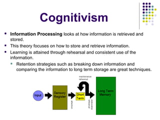 cognitivism learning theory