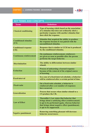 CHAPTER 4 	

l	

LEARNING THEORIES - BEHAVIORISM

KEY TERMS AND CONCEPTS
	 Terms 	

	 	

Definitions

Classical conditioning

Type of learning which based on the association
of a stimulus that does not ordinarily elicit a
particular response with another stimulus that
does elicit the response.

Conditioned stimulus
(CS)

Stimulus that acquired the ability to produce
the response because it was paired with the
unconditioned stimulus.

Conditioned response
(CR)

Response that is similar to UCR but is produced
by the conditioned stimulus.

Continuous reinforcement

On continuous reinforcement, reinforcers
are given as soon as possible after the person
performs the target behavior.

Discrimination

The ability to differentiate between similar
stimuli.

Extinction

Process of unlearning a learned response
because of the removal of the original source
of learning.

Fixed-interval

In a case of a fixed-interval schedule, a behavior
will be reinforced after a certain period of time.

Fixed-ratio

On a fixed-ratio schedule, a behavior is
reinforced after a set number of responses
have occurred.

Generalization

Process that occurs when similar stimuli to a
CS produce the CR.

Law of Effect

Thorndike’s Law states that behavior that
brings about a satisfying effect (reinforcement)
is apt to be performed again, whereas behavior
that brings about negative effect (punishment)
is apt to be suppressed.

Negative punishment

Removing something pleasant will decrease
behavior occurrences.

97

i.	

97

 