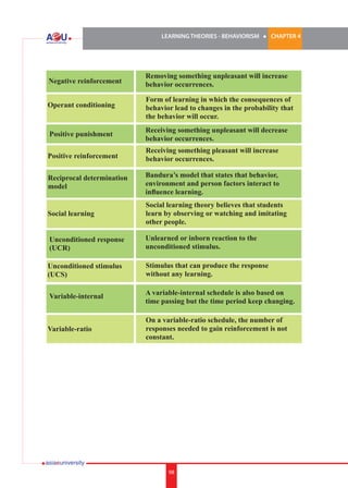 LEARNING THEORIES - BEHAVIORISM

l

CHAPTER 4

Negative reinforcement

Removing something unpleasant will increase
behavior occurrences.

Operant conditioning

Form of learning in which the consequences of
behavior lead to changes in the probability that
the behavior will occur.

Positive punishment

Receiving something unpleasant will decrease
behavior occurrences.

Positive reinforcement

Receiving something pleasant will increase
behavior occurrences.

Reciprocal determination
model

Bandura’s model that states that behavior,
environment and person factors interact to
influence learning.

Social learning

Social learning theory believes that students
learn by observing or watching and imitating
other people.

Unconditioned response
(UCR)

Unlearned or inborn reaction to the
unconditioned stimulus.

Unconditioned stimulus
(UCS)

Stimulus that can produce the response
without any learning.

Variable-internal

A variable-internal schedule is also based on
time passing but the time period keep changing.

Variable-ratio

On a variable-ratio schedule, the number of
responses needed to gain reinforcement is not
constant.

98

 