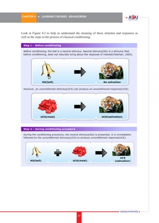 CHAPTER 4 	

l	

LEARNING THEORIES - BEHAVIORISM

Look at Figure 4.2 to help us understand the meaning of these stimulus and responses as
well as the steps in the process of classical conditioning.

i.	

87

87

 
