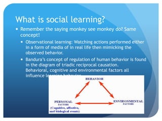 Bandura and Social Learning Theories | PPTX