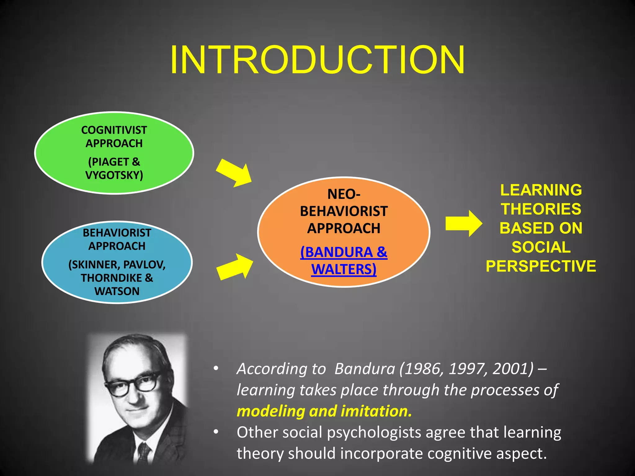INTRODUCTION
COGNITIVIST
APPROACH
(PIAGET &
VYGOTSKY)

BEHAVIORIST
APPROACH
(SKINNER, PAVLOV,
THORNDIKE &
WATSON

NEOBEHAVIORIST
APPROACH
(BANDURA &
WALTERS)

LEARNING
THEORIES
BASED ON
SOCIAL
PERSPECTIVE

• According to Bandura (1986, 1997, 2001) –
learning takes place through the processes of
modeling and imitation.
• Other social psychologists agree that learning
theory should incorporate cognitive aspect.

 