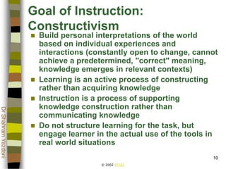 © 2002 ATGCI
DrShahramYazdani
10
Goal of Instruction:
Constructivism
 Build personal interpretations of the world
based on individual experiences and
interactions (constantly open to change, cannot
achieve a predetermined, "correct" meaning,
knowledge emerges in relevant contexts)
 Learning is an active process of constructing
rather than acquiring knowledge
 Instruction is a process of supporting
knowledge construction rather than
communicating knowledge
 Do not structure learning for the task, but
engage learner in the actual use of the tools in
real world situations
 