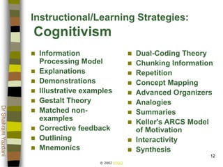 © 2002 ATGCI
DrShahramYazdani
12
Instructional/Learning Strategies:
Cognitivism
 Information
Processing Model
 Explanations
 Demonstrations
 Illustrative examples
 Gestalt Theory
 Matched non-
examples
 Corrective feedback
 Outlining
 Mnemonics
 Dual-Coding Theory
 Chunking Information
 Repetition
 Concept Mapping
 Advanced Organizers
 Analogies
 Summaries
 Keller's ARCS Model
of Motivation
 Interactivity
 Synthesis
 