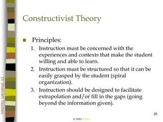 © 2002 ATGCI
DrShahramYazdani
20
Constructivist Theory
 Principles:
1. Instruction must be concerned with the
experiences and contexts that make the student
willing and able to learn.
2. Instruction must be structured so that it can be
easily grasped by the student (spiral
organization).
3. Instruction should be designed to facilitate
extrapolation and/or fill in the gaps (going
beyond the information given).
 