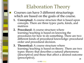 © 2002 ATGCI
DrShahramYazdani
28
Elaboration Theory
 Courses can have 3 different structurings
which are based on the goals of the course.
1. Conceptual: A course structure that is based upon
concepts. There are three types: parts, kinds, and
matrices
2. Procedural: A course structure where
learning/teaching is based on knowing the
procedures for how to do something. There are two
different kinds of procedural knowledge: procedural
order and procedural decision.
3. Theoretical: A course structure where
learning/teaching is based on theory. There are two
types: theory that describes a natural phenomena
(descriptive) and those that affect a desired outcome
(prescriptive).
 