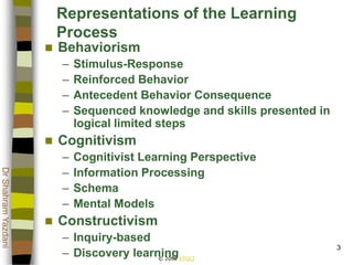 © 2002 ATGCI
DrShahramYazdani
3
Representations of the Learning
Process
 Behaviorism
– Stimulus-Response
– Reinforced Behavior
– Antecedent Behavior Consequence
– Sequenced knowledge and skills presented in
logical limited steps
 Cognitivism
– Cognitivist Learning Perspective
– Information Processing
– Schema
– Mental Models
 Constructivism
– Inquiry-based
– Discovery learning
 