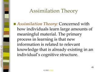 © 2002 ATGCI
DrShahramYazdani
45
Assimilation Theory
 Assimilation Theory: Concerned with
how individuals learn large amounts of
meaningful material. The primary
process in learning is that new
information is related to relevant
knowledge that is already existing in an
individual’s cognitive structure.
 