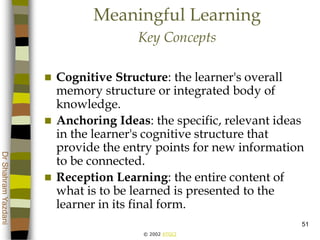 © 2002 ATGCI
DrShahramYazdani
51
Meaningful Learning
Key Concepts
 Cognitive Structure: the learner's overall
memory structure or integrated body of
knowledge.
 Anchoring Ideas: the specific, relevant ideas
in the learner's cognitive structure that
provide the entry points for new information
to be connected.
 Reception Learning: the entire content of
what is to be learned is presented to the
learner in its final form.
 