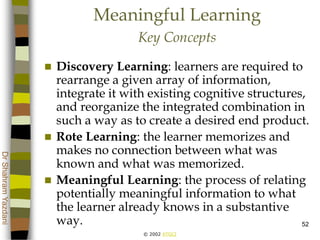 © 2002 ATGCI
DrShahramYazdani
52
Meaningful Learning
Key Concepts
 Discovery Learning: learners are required to
rearrange a given array of information,
integrate it with existing cognitive structures,
and reorganize the integrated combination in
such a way as to create a desired end product.
 Rote Learning: the learner memorizes and
makes no connection between what was
known and what was memorized.
 Meaningful Learning: the process of relating
potentially meaningful information to what
the learner already knows in a substantive
way.
 