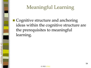 © 2002 ATGCI
DrShahramYazdani
54
Meaningful Learning
 Cognitive structure and anchoring
ideas within the cognitive structure are
the prerequisites to meaningful
learning.
 