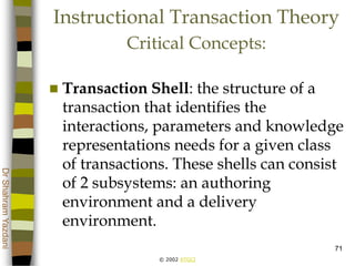 © 2002 ATGCI
DrShahramYazdani
71
Instructional Transaction Theory
Critical Concepts:
 Transaction Shell: the structure of a
transaction that identifies the
interactions, parameters and knowledge
representations needs for a given class
of transactions. These shells can consist
of 2 subsystems: an authoring
environment and a delivery
environment.
 