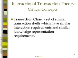 © 2002 ATGCI
DrShahramYazdani
72
Instructional Transaction Theory
Critical Concepts:
 Transaction Class: a set of similar
transaction shells which have similar
interaction requirements and similar
knowledge representation
requirements.
 