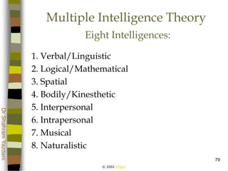 © 2002 ATGCI
DrShahramYazdani
79
Multiple Intelligence Theory
Eight Intelligences:
1. Verbal/Linguistic
2. Logical/Mathematical
3. Spatial
4. Bodily/Kinesthetic
5. Interpersonal
6. Intrapersonal
7. Musical
8. Naturalistic
 