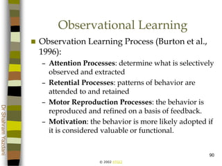 © 2002 ATGCI
DrShahramYazdani
90
Observational Learning
 Observation Learning Process (Burton et al.,
1996):
– Attention Processes: determine what is selectively
observed and extracted
– Retential Processes: patterns of behavior are
attended to and retained
– Motor Reproduction Processes: the behavior is
reproduced and refined on a basis of feedback.
– Motivation: the behavior is more likely adopted if
it is considered valuable or functional.
 